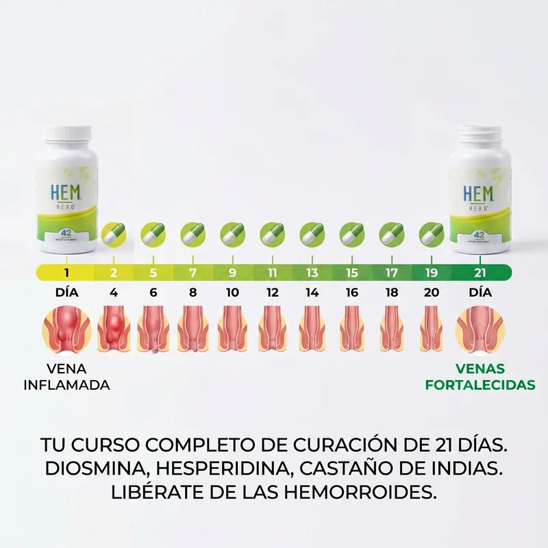 Hem Hero | Tratamiento para la Hemorroides