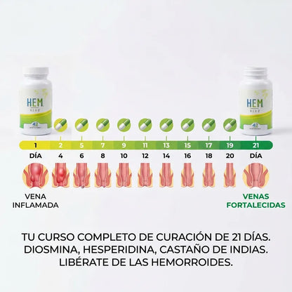 Hem Hero | Tratamiento para la Hemorroides